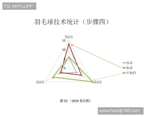 杭州篮球队耐力表现的数据分析与战术优化研究