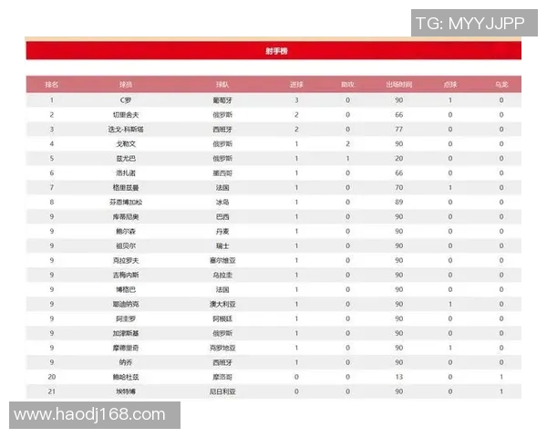 南京足球队以69分稳居杯赛积分榜首位争夺冠军希望依然强烈 南京足球队以69分稳居杯赛积分榜首位争夺冠军希望依然强烈